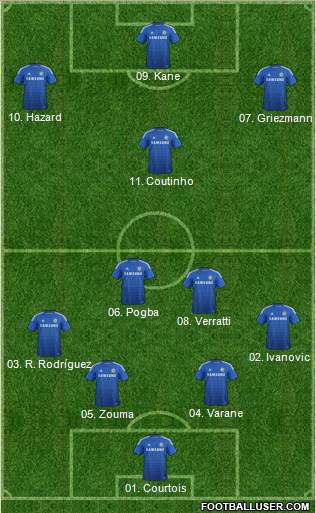 Chelsea Formation 2015