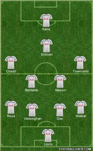 Tottenham Hotspur Formation 2015