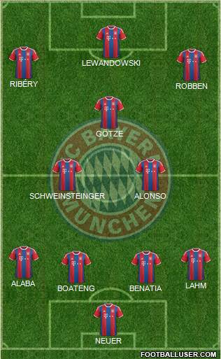 FC Bayern München Formation 2015