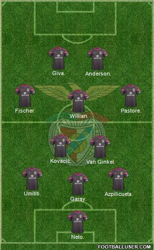 Sport Lisboa e Benfica - SAD Formation 2015