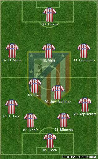 C. Atlético Madrid S.A.D. Formation 2015