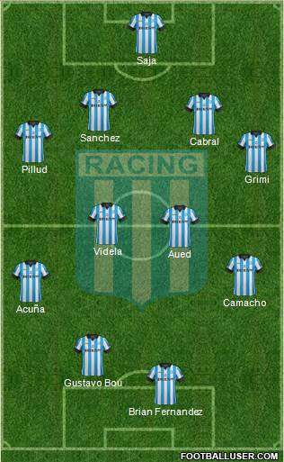 Racing Club Formation 2015