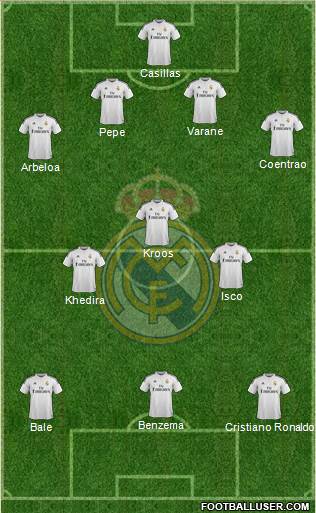 Real Madrid C.F. Formation 2015