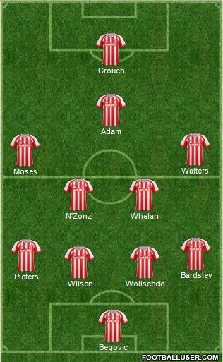 Stoke City Formation 2015