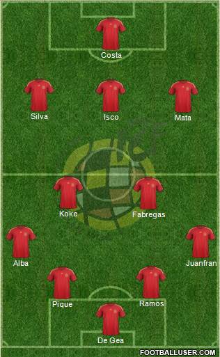 Spain Formation 2015