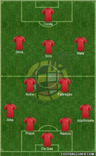 Spain Formation 2015
