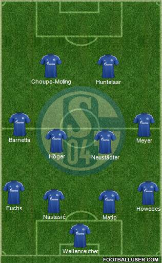 FC Schalke 04 Formation 2015
