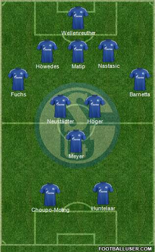 FC Schalke 04 Formation 2015