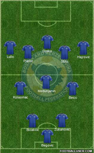 Bosnia and Herzegovina Formation 2015