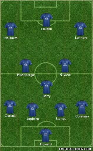 Everton Formation 2015