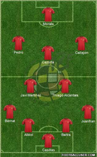 Spain Formation 2015