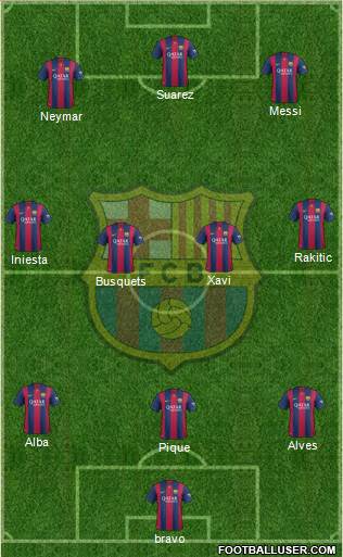 F.C. Barcelona Formation 2015