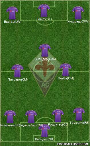 Fiorentina Formation 2015