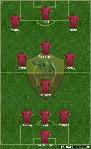 AS Roma Formation 2015