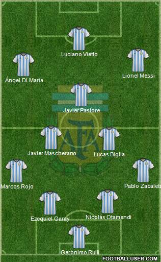 Argentina Formation 2015