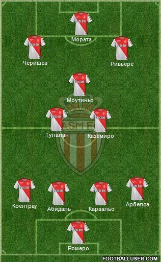 AS Monaco FC Formation 2015