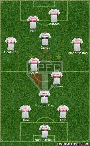São Paulo FC Formation 2015