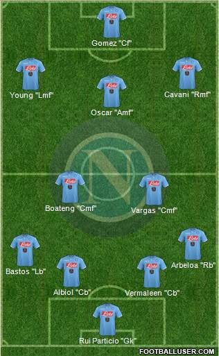 Napoli Formation 2015