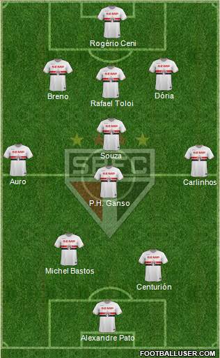 São Paulo FC Formation 2015