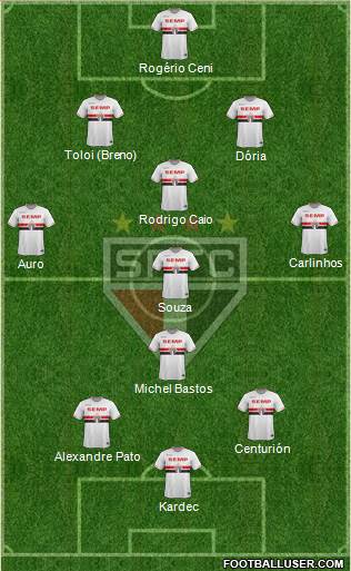 São Paulo FC Formation 2015