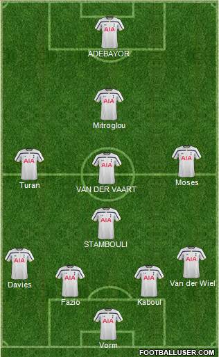 Tottenham Hotspur Formation 2015