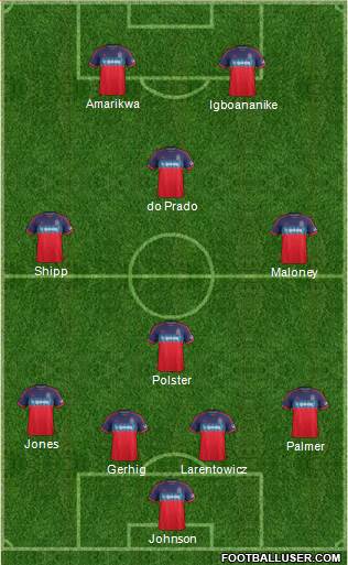 Chicago Fire Formation 2015
