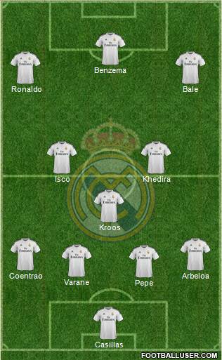 Real Madrid C.F. Formation 2015
