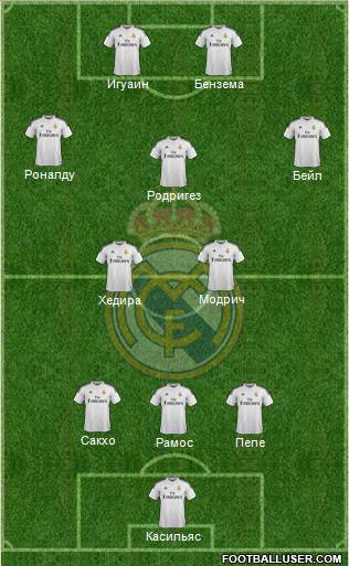 Real Madrid C.F. Formation 2015
