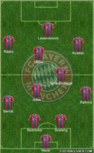FC Bayern München Formation 2015