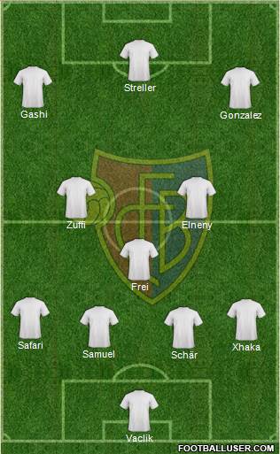 FC Basel Formation 2015
