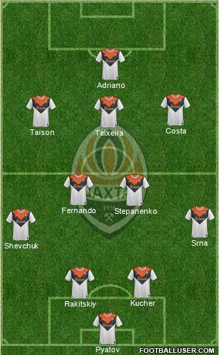 Shakhtar Donetsk Formation 2015