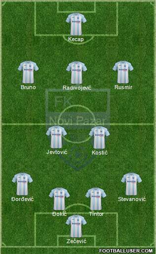 FK Novi Pazar football formation