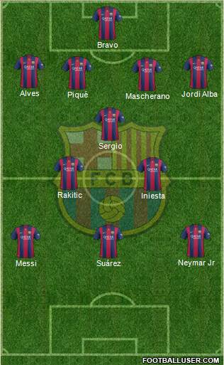 F.C. Barcelona Formation 2015
