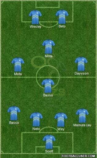Slovenia Formation 2015