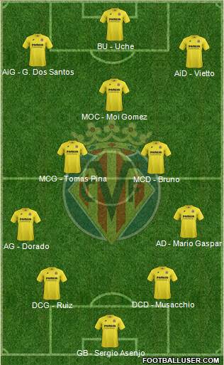 Villarreal C.F., S.A.D. Formation 2015