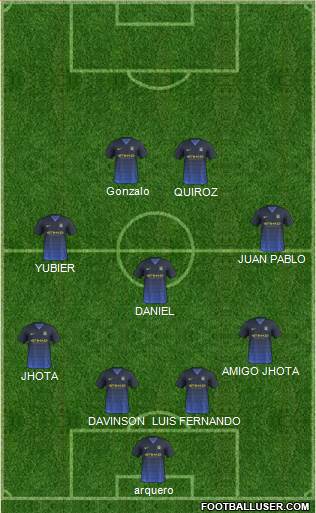 Manchester City Formation 2015
