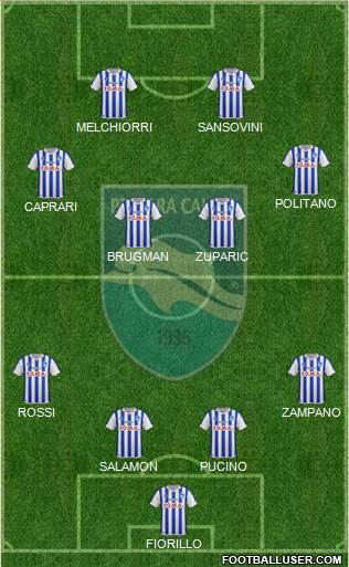 Pescara Formation 2015