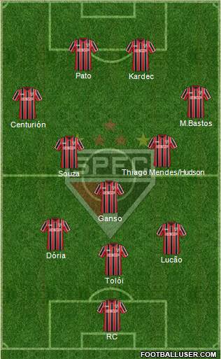 São Paulo FC Formation 2015