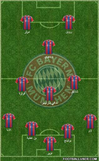 FC Bayern München Formation 2015
