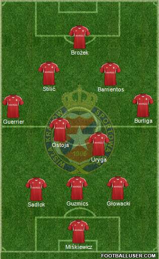 Wisla Krakow Formation 2015