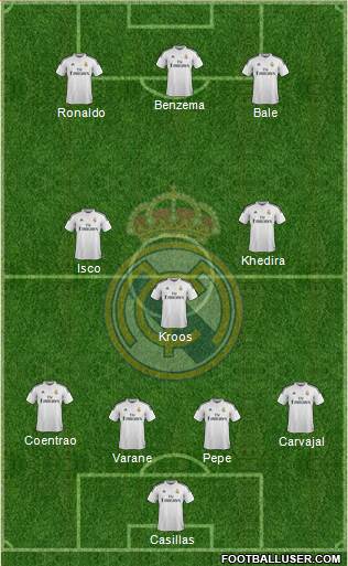 Real Madrid C.F. Formation 2015