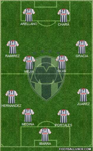 Club de Fútbol Monterrey Formation 2015