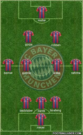 FC Bayern München Formation 2015
