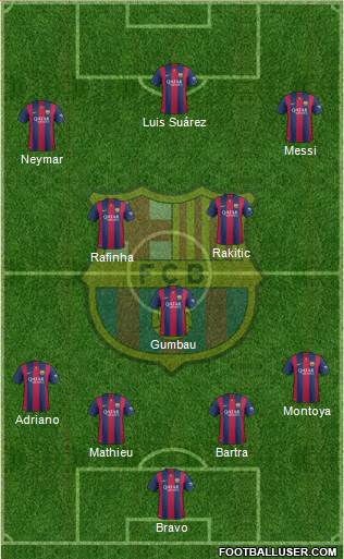 F.C. Barcelona Formation 2015