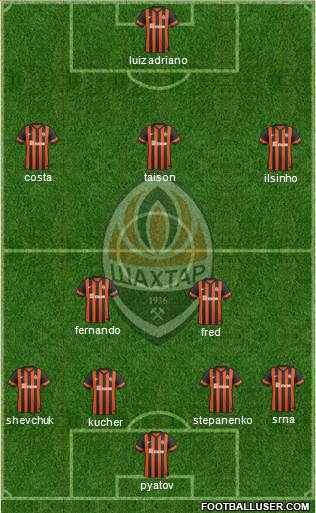 Shakhtar Donetsk Formation 2015