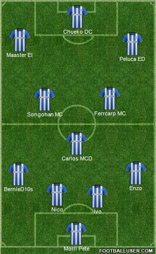 Wigan Athletic Formation 2015