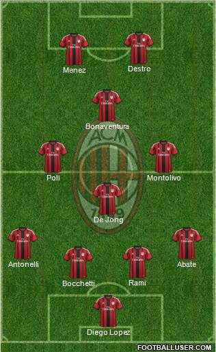 A.C. Milan Formation 2015