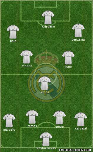 Real Madrid C.F. Formation 2015