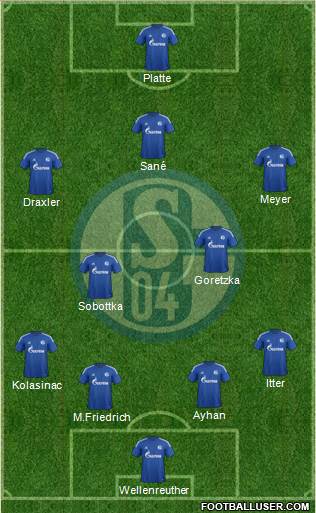 FC Schalke 04 Formation 2015