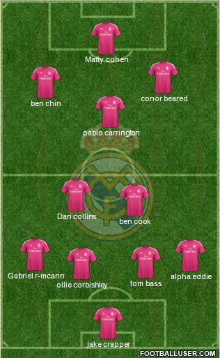 Real Madrid C.F. Formation 2015